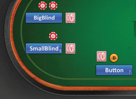 how you play most poker games starts with a button, small blind, big blind seated from right to left